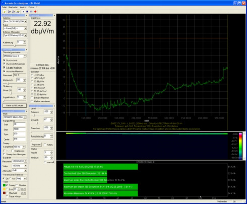 Комплект измерительного оборудования Aaronia AG EMC Bundles EMV Paket 1 фото 5