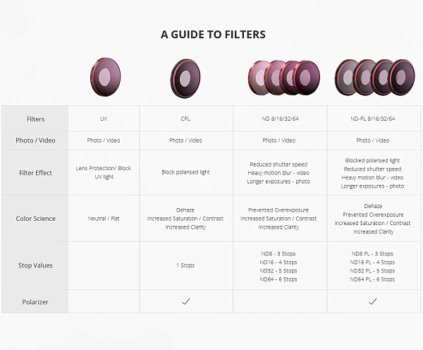 ND/PL-фильтры 8/16/32/64 Pro PGYTECH | Osmo Action 3