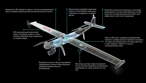 VTOL дрон Autel Robotics Dragonfish фото 7