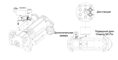 Дополнительная камера Chasing M2 Pro фото 4