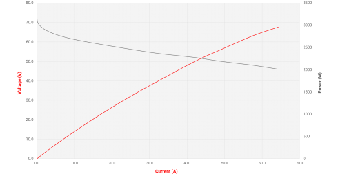 Топливный элемент Spectronik Protium-2500 фото 10