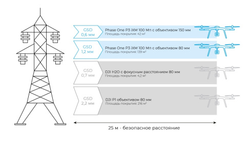 Камера Phase One P3 | M300 RTK фото 6