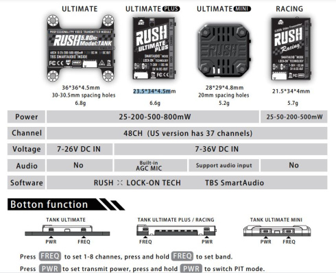 Аналоговый видеопередатчик Rush Tank Mini PIT/25/200/500/800mW фото 6