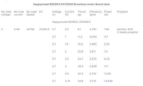 Мотор Happymodel RS0802 KV20000 фото 5