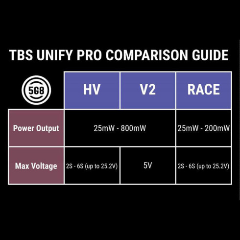 Аналоговый видеопередатчик TBS Unify Pro 5G8 V3 (RP-SMA) фото 8