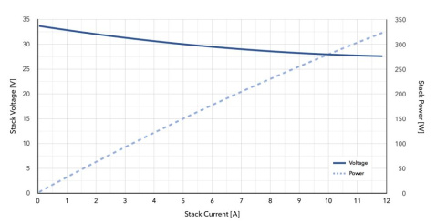 Топливный стек H3 Dynamics AEROSTAK A-250 фото 2