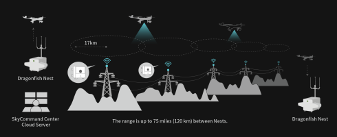Ретранслятор Autel Dragonfish фото 2