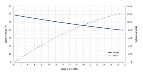 Топливный стек H3 Dynamics AEROSTAK A-1000 HV фото 2