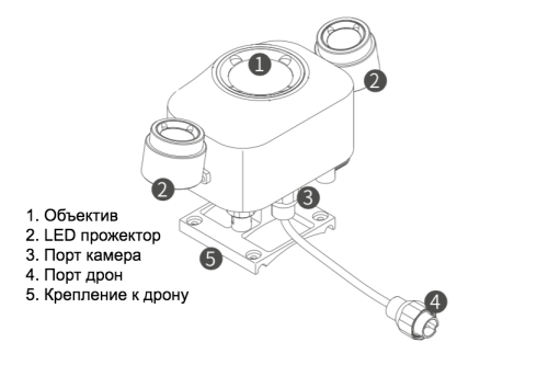 Дополнительная камера Chasing M2 Pro фото 3