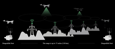 Дронопорт Autel Dragonfish Nest фото 5