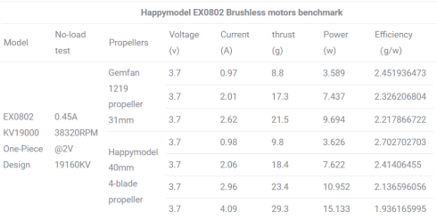 Мотор Happymodel EX0802 19000kv фото 6