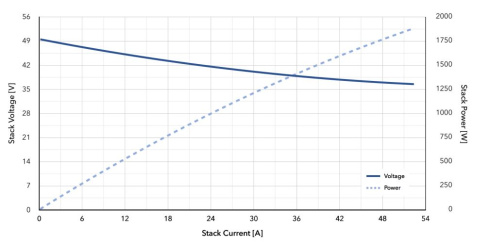 Топливный стек H3 Dynamics AEROSTAK A-1500 фото 2