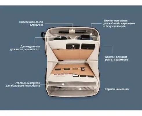 Органайзер PGYTECH Tech Pouch (Moss Green) фото 2