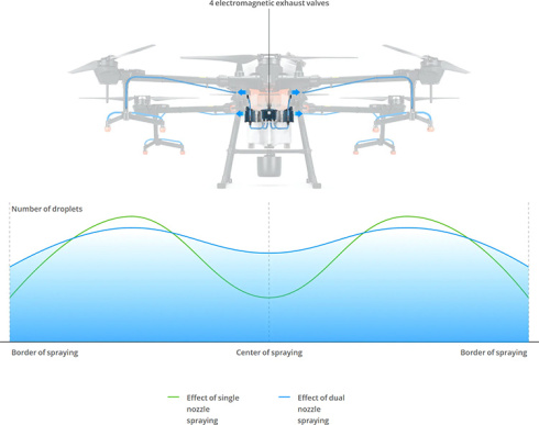 Гексакоптер DJI Agras T20 фото 6
