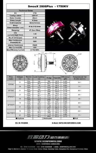 Мотор RCINPower SmooX 2806 Plus 1750kv Purple (Pink) фото 4