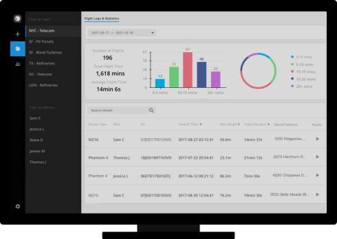 ПО DJI FlightHub Pro (1 год) фото 8