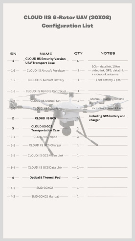 Гексакоптер SMD CLOUD IIS фото 3