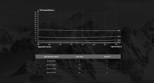 Фильтры CPL+NDPL (8 16 32 64) (Pro) PGYTECH | Mavic 3 Classic фото 8