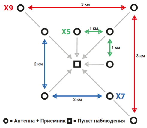Система обнаружения дронов РЧ Aaronia AG Aartos DDS X5 Base фото 3