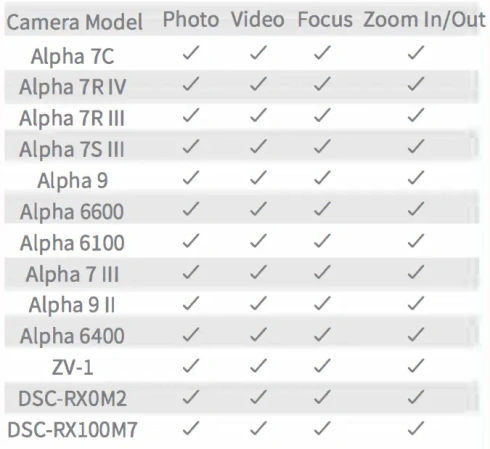 Пульт PGYTECH Mantis RC M1 фото 11