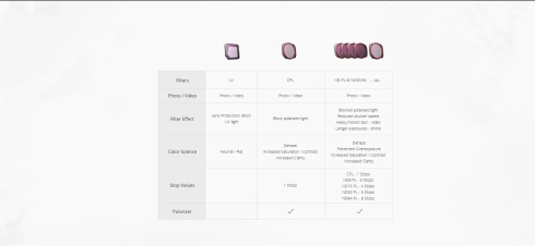 UV-фильтр (Pro) PGYTECH | Mavic 3 Classic фото 2