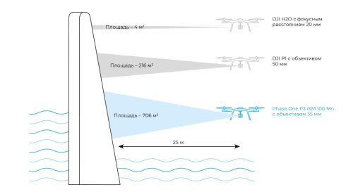 Камера Phase One P3 | M300 RTK фото 5