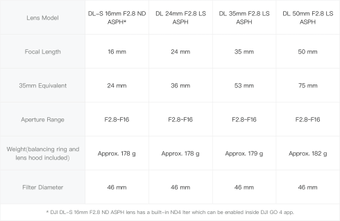 Комплект объективов DL/DL-S DJI Zenmuse X7/X9 фото 6