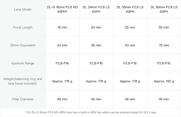 Комплект объективов DL/DL-S DJI Zenmuse X7/X9