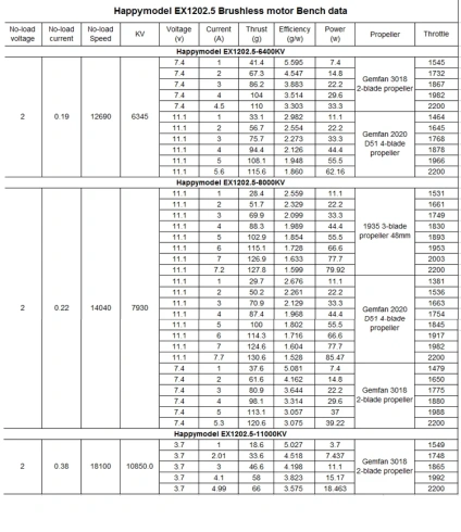 Моторы для дрона Happymodel EX1202.5 11000kv фото 6