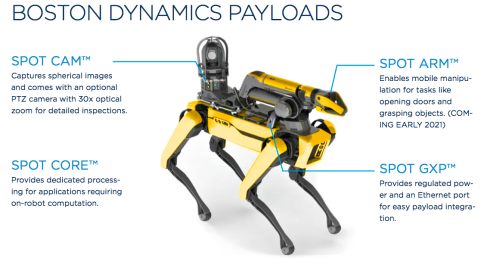 Робопес Boston Dynamics Spot Enterprise фото 6