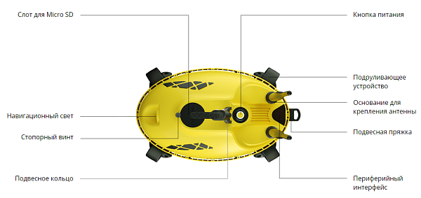 Надводный дрон-эхолот Chasing F1 Fish Finder