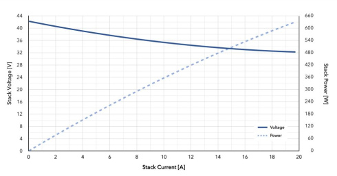 Топливный стек H3 Dynamics AEROSTAK A-500 фото 2