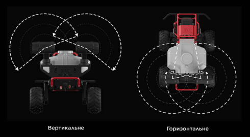 Колесный дрон XAG R150 2020 XAUV Spray фото 4
