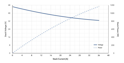 Топливный стек H3 Dynamics AEROSTAK A-1000 LV фото 2