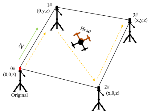 Система позиционирования Litebee Stars фото 3