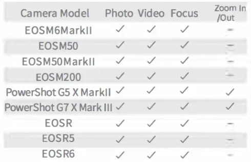 Пульт PGYTECH Mantis RC M1 фото 12