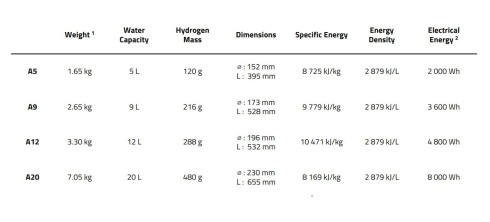 Баллон H3 Dynamics A-Series A5/A9/A12/A20 фото 2